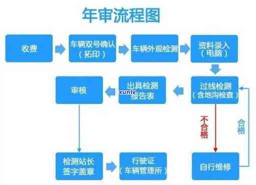 上海年检逾期解锁流程图：过期处罚及解决办法全解析