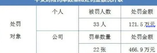 平安逾期13天怎么办？作用及解决  全解析