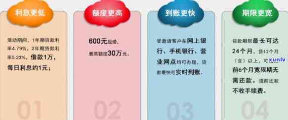 个人家居消费贷款期限：短至1年，详细规定及常见期限介绍