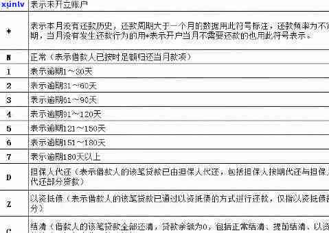 上海逾期新规定全解析：包含处罚、滞纳金和查询期限