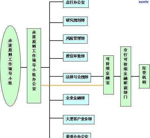 兴业银行逾期几天上报-兴业银行逾期几天上报