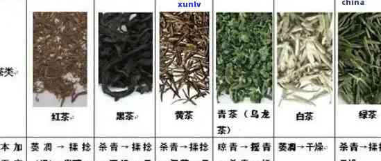 一团的茶叶是什么茶-一团的茶叶是什么茶?