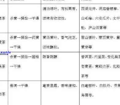 茶叶裕泰：种类、产品、价格及功效全解