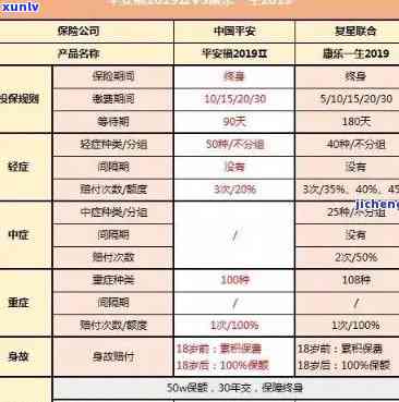 平安保险逾期没交保险费需要怎么交，怎样缴纳逾期的平安保险保费？