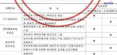 茶叶标识要求、标签规及处罚标准全解析