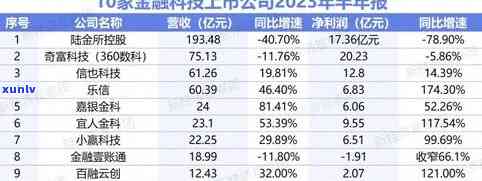 上海夸客金融目前状况，探究上海夸客金融的现状：挑战与机遇并存