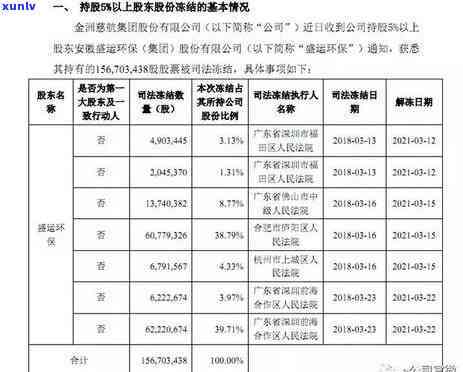 兴业银行逾期被冻结还清后能否再采用？逾期三个月将被起诉并冻结卡片