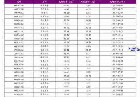 鹤庆翡翠价格表-鹤庆翡翠价格表最新