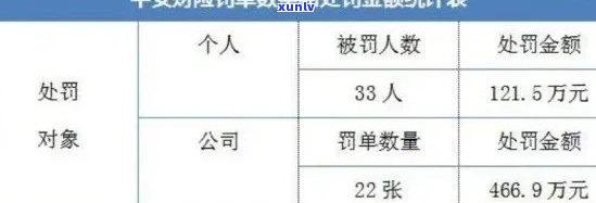 平安备金逾期怎么办？怎样解决？利息计算及还款方法全解析