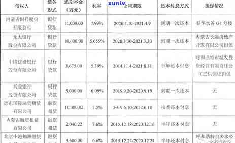 兴业银行几天算逾期吗，兴业银行：逾期多久会被视为违约？