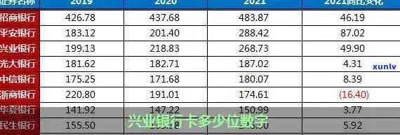 兴业更高逾期期数超标-兴业银行更高逾期期数超标是什么意思