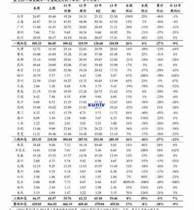 阿远翡翠价格表-阿远翡翠价格表图片