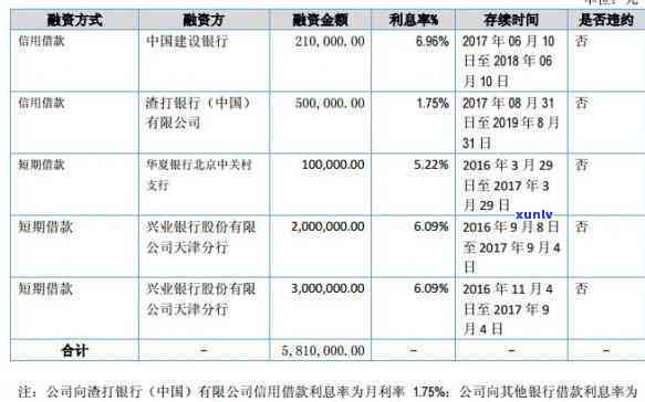 兴业银行的免息期，揭秘兴业银行免息期全攻略：让你轻松省钱！