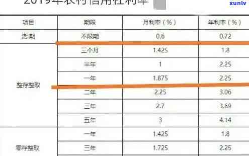 农村信用社逾期一天会作用今后贷款吗？解决办法及作用解析