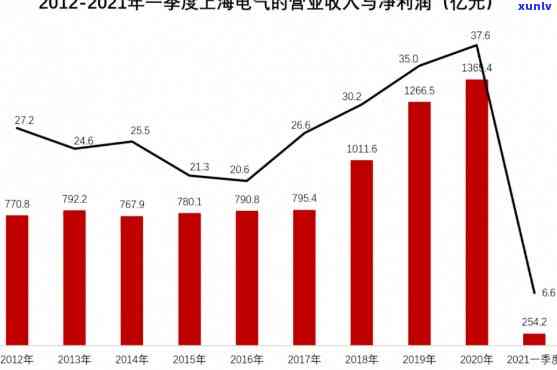 上海电气债务疑问，揭示上海电气的债务危机：深度分析与解决方案