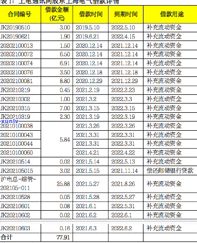 上海电气债务疑问，揭示上海电气的债务危机：深度分析与解决方案