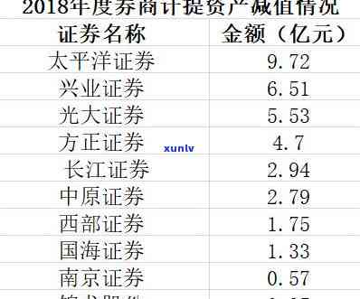 兴业银行逾期强制实行会怎么样，兴业银行逾期：强制实行的结果是什么？