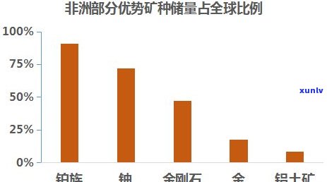 金刚石主要产地：全球分布与国内情况探析