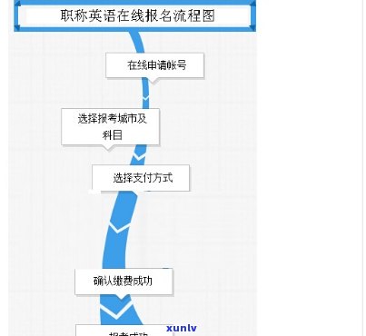 上海职称英语考试报名时间，上海职称英语考试报名开启，速来抢占名额！