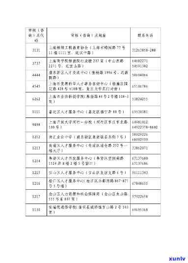 上海职称英语逾期领证-上海职称英语逾期领证怎么办