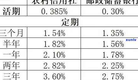 农村信用社查贷款逾期-农村信用社查贷款逾期怎么查