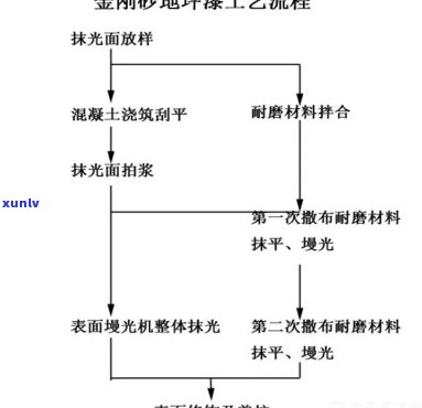 信用卡逾期多久会影响个人信用记录？如何避免逾期产生的负面影响？