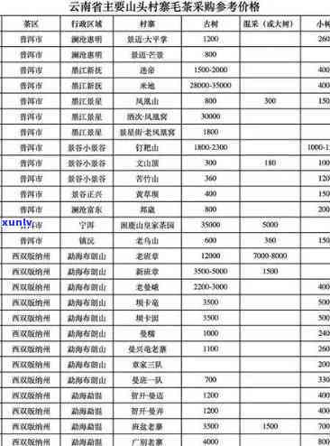 临沧双江双龙古茶园茶厂冰岛正山母树茶砖、冰岛王、6828等产品价格全览