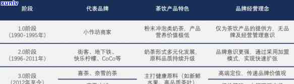 马头牌冷饮生产厂家：地址、 *** 及市场分析全攻略