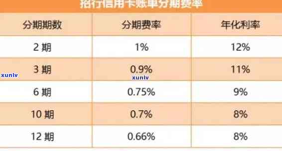 兴业银行账单分期逾期怎么办，怎样解决兴业银行账单分期逾期？