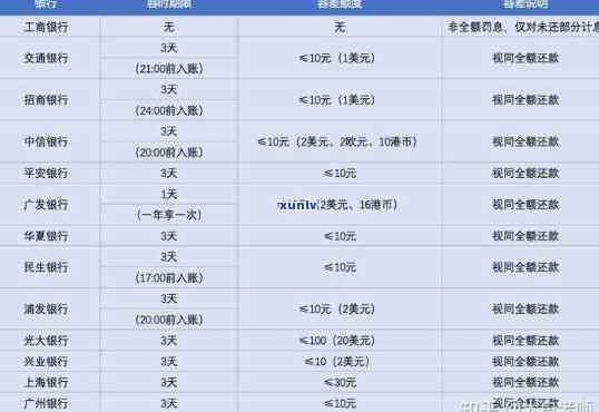 兴业银行账单分期逾期会产生什么结果？怎样解决逾期？可以协商还款吗？假如不同意分期还款该怎么办？账单分期后的还款方法是什么？兴业银行分期还款是不是有宽限期？