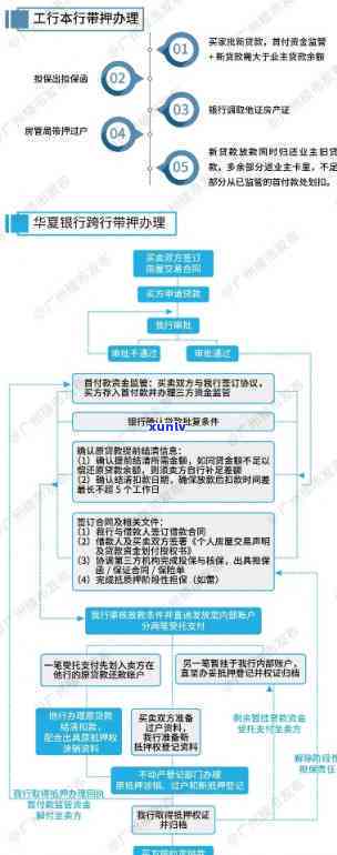 兴业银行逾期核访流程-兴业银行逾期核访流程图