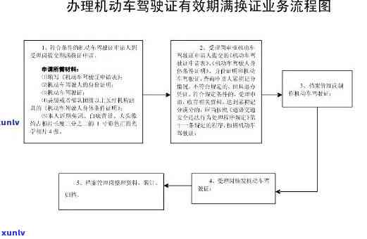 上海异地逾期换证流程图：期满换领驾照需知与步骤全解析