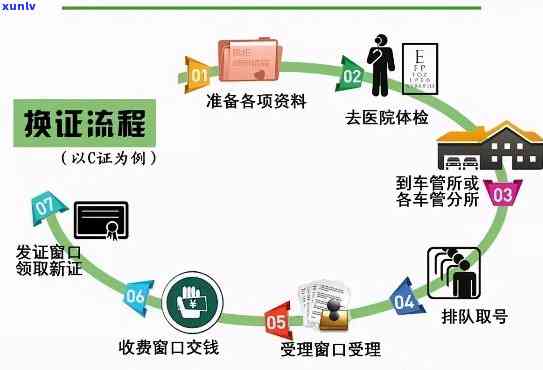 上海异地逾期换证流程图：期满换领驾照需知与步骤全解析