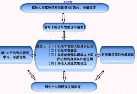 上海异地期满换领驾驶证流程：步骤、费用、所需时间及体检请求详解