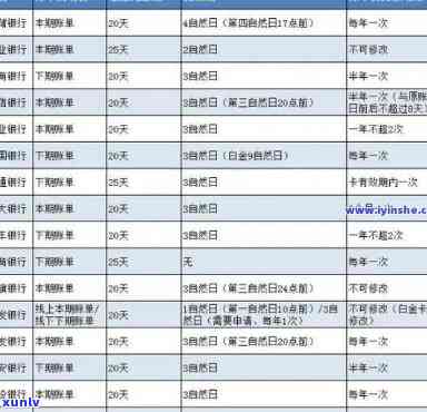 兴业银行逾期怎样收费？作用吗？