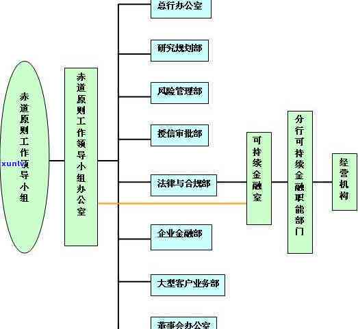 兴业银行逾期怎么收费？作用吗？