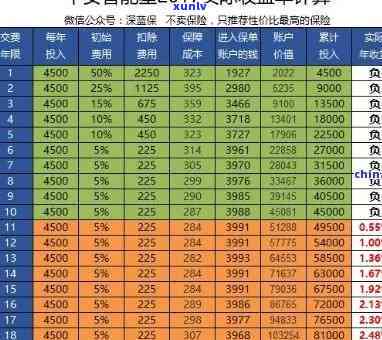 逾期的信用卡还进去还能刷出来吗：解决方案与安全性探讨