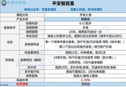 平安智慧星到期可以取回本金吗？满期能否全额取出？期交费期限是多久？