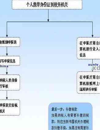 上海税务逾期处理流程-上海税务时间