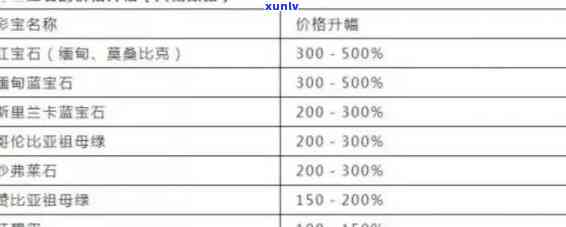 鱼籽石原石价格表，最新！鱼籽石原石价格一览表