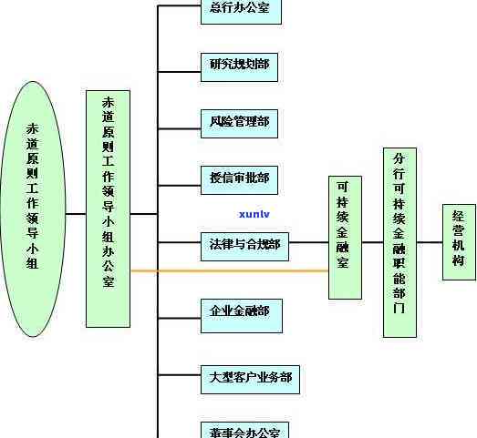 兴业银行逾期上吗？结果严重，需尽快解决！