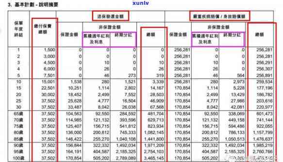 平安保险逾期会有什么结果？逾期解决方法及时间限制是什么？逾期缴费是不是会引起自动退保？