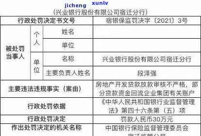 兴业银行逾期被起诉，兴业银行逾期还款遭法院起诉，怎样避免此类风险？