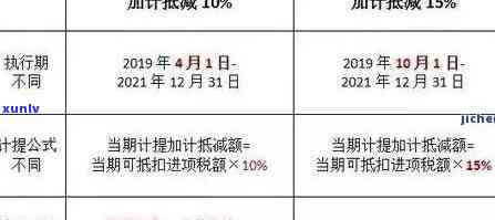 上海逾期还款政策规定最新文件：期还款、贷款政策全面解析