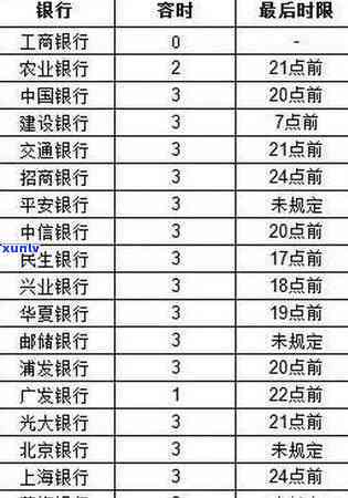 兴业银行多少天算逾期还款？作用、解决及宽限期全解析