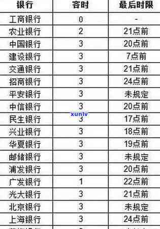 兴业银行多少天算逾期还款？影响、处理及宽限期全解析