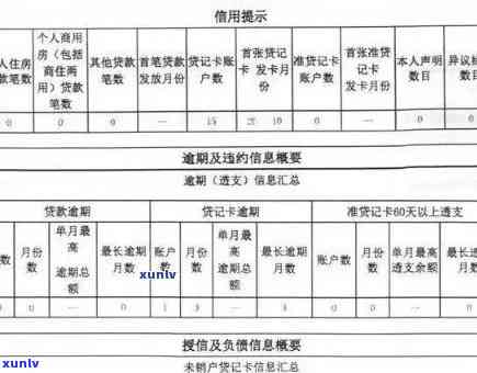 兴业银行逾期多久上，熟悉还款期限：兴业银行逾期多长时间将被记录在信用报告中？