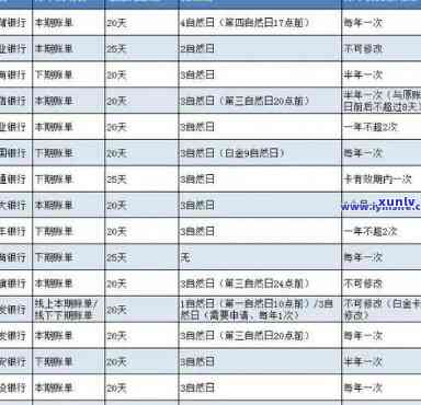 兴业银行解决逾期速度快吗？逾期费用、停卡期限、是不是上及短期作用解析