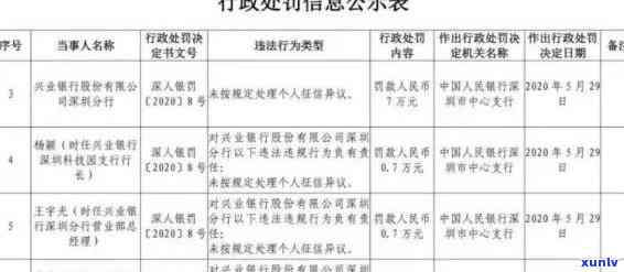 兴业银行欠款5万逾期是不是会起诉？已逾期五个月，被起诉后应怎样解决？逾期五天是不是会上？欠款达到多少金额也许会被起诉？