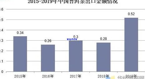 冰岛茶市场价，探究冰岛茶叶市场价格走势与影响因素